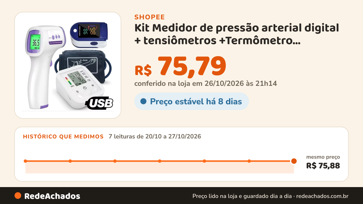 Histórico de preço de Kit Medidor de pressão arterial digital + tensiômetros +Termômetro infravermelho +… na Shopee: 7 leituras de 20/10/2026 a 27/10/2026, mesmo preço, R$ 75,88, em todas; R$ 75,79 conferido em 26/10/2026 às 21h14