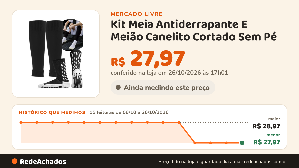 Histórico de preço de Kit Meia Antiderrapante E Meião Canelito Cortado Sem Pé no Mercado Livre: 15 leituras de 08/10/2026 a 26/10/2026, menor R$ 27,97, maior R$ 28,97; R$ 27,97 conferido em 25/10/2026 às 23h00