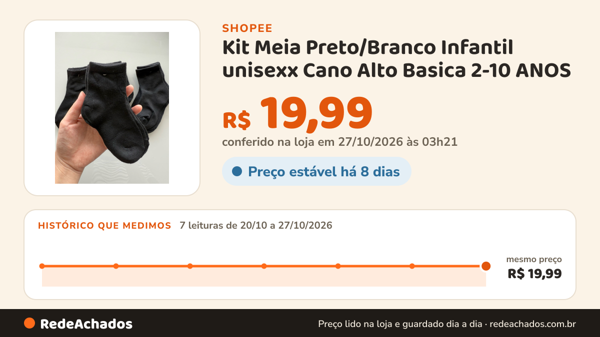 Histórico de preço de Kit Meia Preto/Branco Infantil unisexx Cano Alto Basica 2-10 ANOS na Shopee: 7 leituras de 20/10/2026 a 27/10/2026, mesmo preço, R$ 19,99, em todas; R$ 19,99 conferido em 27/10/2026 às 03h21