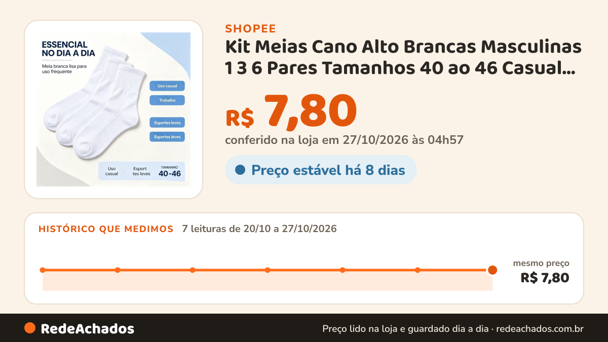 Histórico de preço de Kit Meias Cano Alto Brancas Masculinas 1 3 6 Pares Tamanhos 40 ao 46 Casual Versátil na Shopee: 7 leituras de 20/10/2026 a 27/10/2026, mesmo preço, R$ 7,80, em todas; R$ 7,80 conferido em 27/10/2026 às 04h57