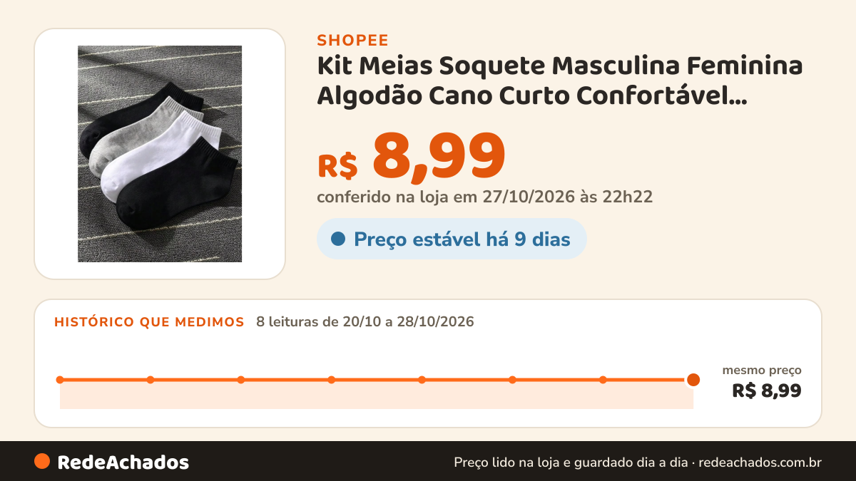 Histórico de preço de Kit Meias Soquete Masculina Feminina Algodão Cano Curto Confortável Casual Esportiva… na Shopee: 7 leituras de 20/10/2026 a 27/10/2026, mesmo preço, R$ 8,99, em todas; R$ 8,99 conferido em 26/10/2026 às 21h15