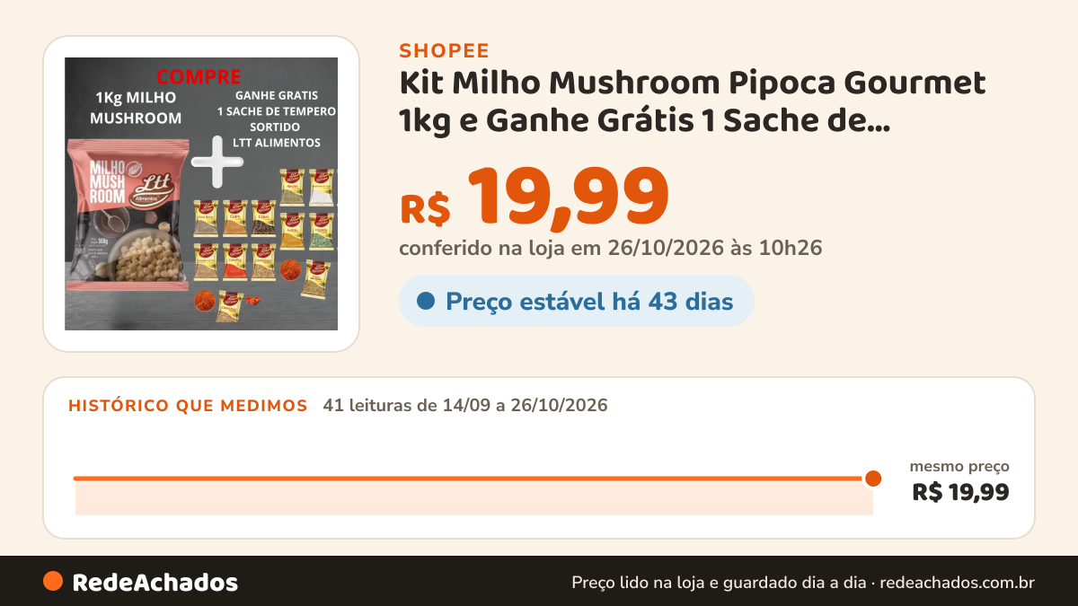 Histórico de preço de Kit Milho Mushroom Pipoca Gourmet 1kg e Ganhe Grátis 1 Sache de Tempero Especiarias Marca… na Shopee: 41 leituras de 14/09/2026 a 26/10/2026, mesmo preço, R$ 19,99, em todas; R$ 19,99 conferido em 26/10/2026 às 10h26