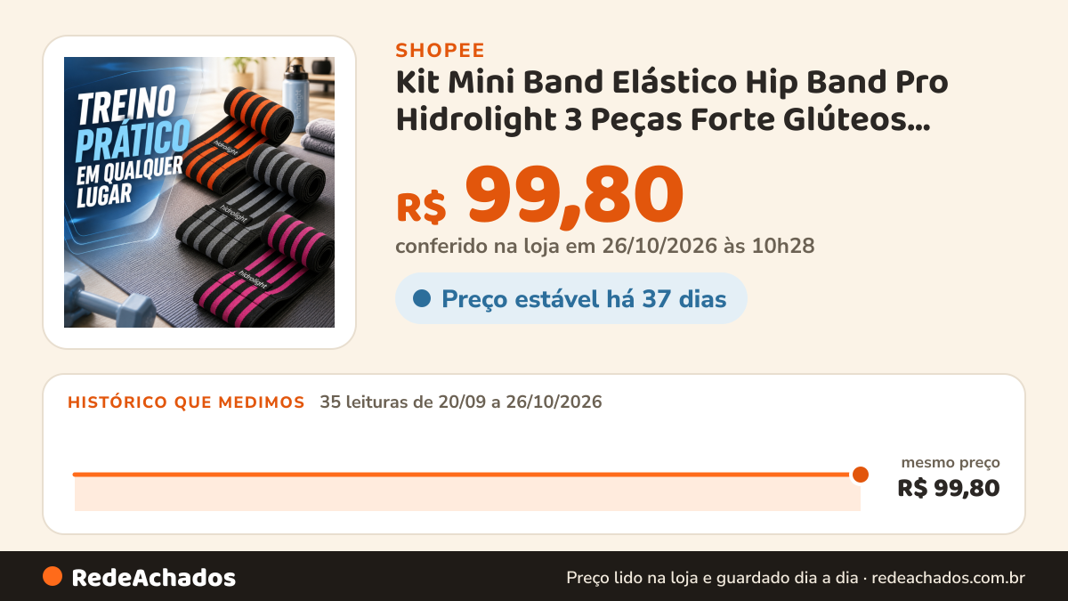 Histórico de preço de Kit Mini Band Elástico Hip Band Pro Hidrolight 3 Peças Forte Glúteos Pernas Academia… na Shopee: 35 leituras de 20/09/2026 a 26/10/2026, mesmo preço, R$ 99,80, em todas; R$ 99,80 conferido em 26/10/2026 às 10h28