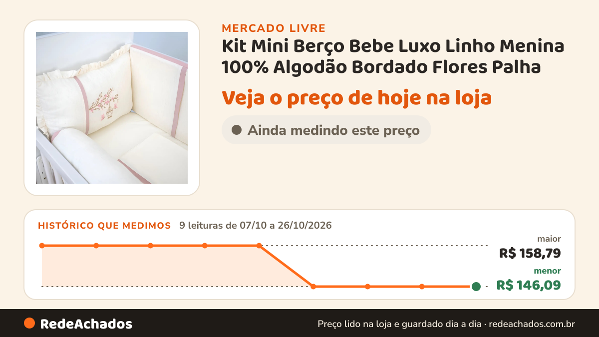 Histórico de preço de Kit Mini Berço Bebe Luxo Linho Menina 100% Algodão Bordado Flores Palha no Mercado Livre: 9 leituras de 07/10/2026 a 26/10/2026, menor R$ 146,09, maior R$ 158,79