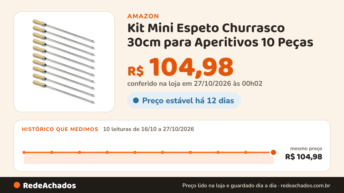 Histórico de preço de Kit Mini Espeto Churrasco 30cm para Aperitivos 10 Peças na Amazon: 10 leituras de 16/10/2026 a 27/10/2026, mesmo preço, R$ 104,98, em todas; R$ 104,98 conferido em 27/10/2026 às 00h02