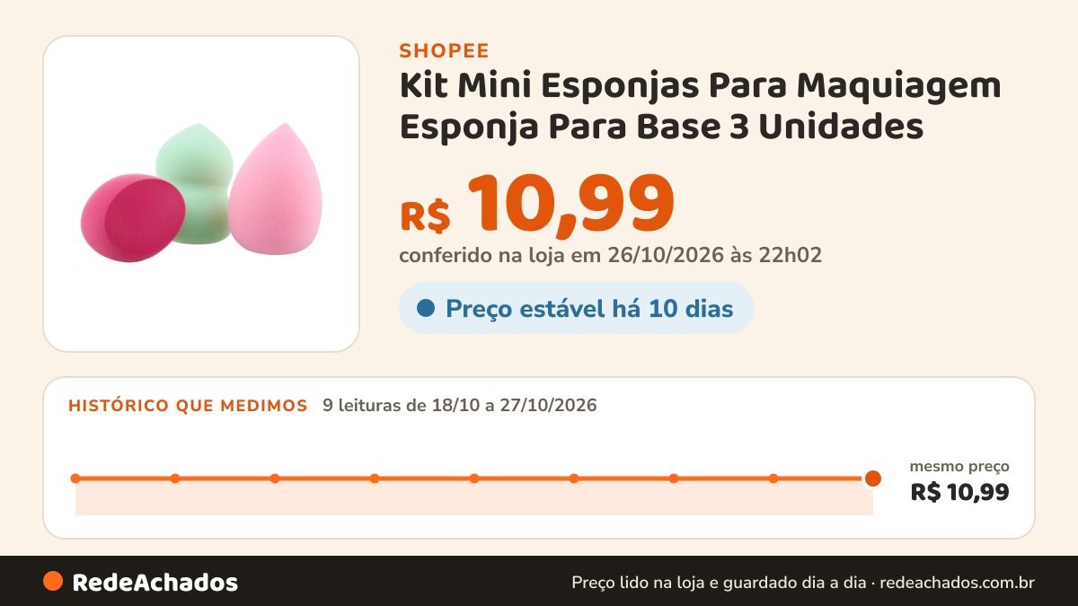 Histórico de preço de Kit Mini Esponjas Para Maquiagem Esponja Para Base 3 Unidades na Shopee: 9 leituras de 18/10/2026 a 27/10/2026, mesmo preço, R$ 10,99, em todas; R$ 10,99 conferido em 26/10/2026 às 22h02