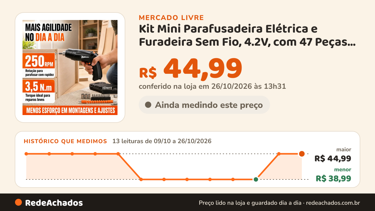 Histórico de preço de Kit Mini Parafusadeira Elétrica e Furadeira Sem Fio, 4.2V, com 47 Peças e Bateria USB… no Mercado Livre: 13 leituras de 09/10/2026 a 26/10/2026, menor R$ 38,99, maior R$ 44,99; R$ 44,99 conferido em 26/10/2026 às 13h31