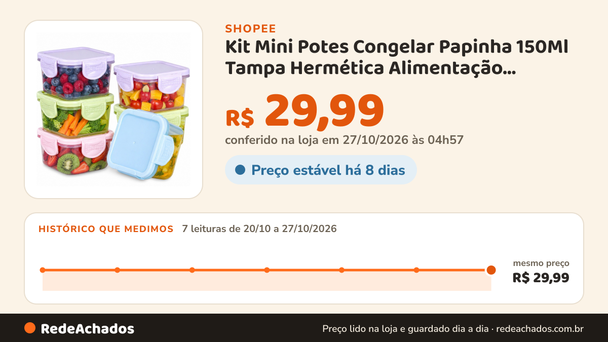 Histórico de preço de Kit Mini Potes Congelar Papinha 150Ml Tampa Hermética Alimentação Infantil Bebê Livre BPA na Shopee: 7 leituras de 20/10/2026 a 27/10/2026, mesmo preço, R$ 29,99, em todas; R$ 29,99 conferido em 27/10/2026 às 04h57