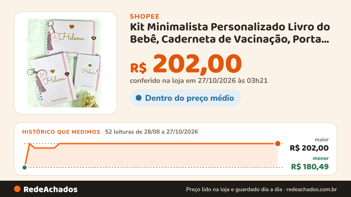 Histórico de preço de Kit Minimalista Personalizado Livro do Bebê, Caderneta de Vacinação, Porta Documentos… na Shopee: 52 leituras de 28/08/2026 a 27/10/2026, menor R$ 180,49, maior R$ 202,00; R$ 202,00 conferido em 27/10/2026 às 03h21