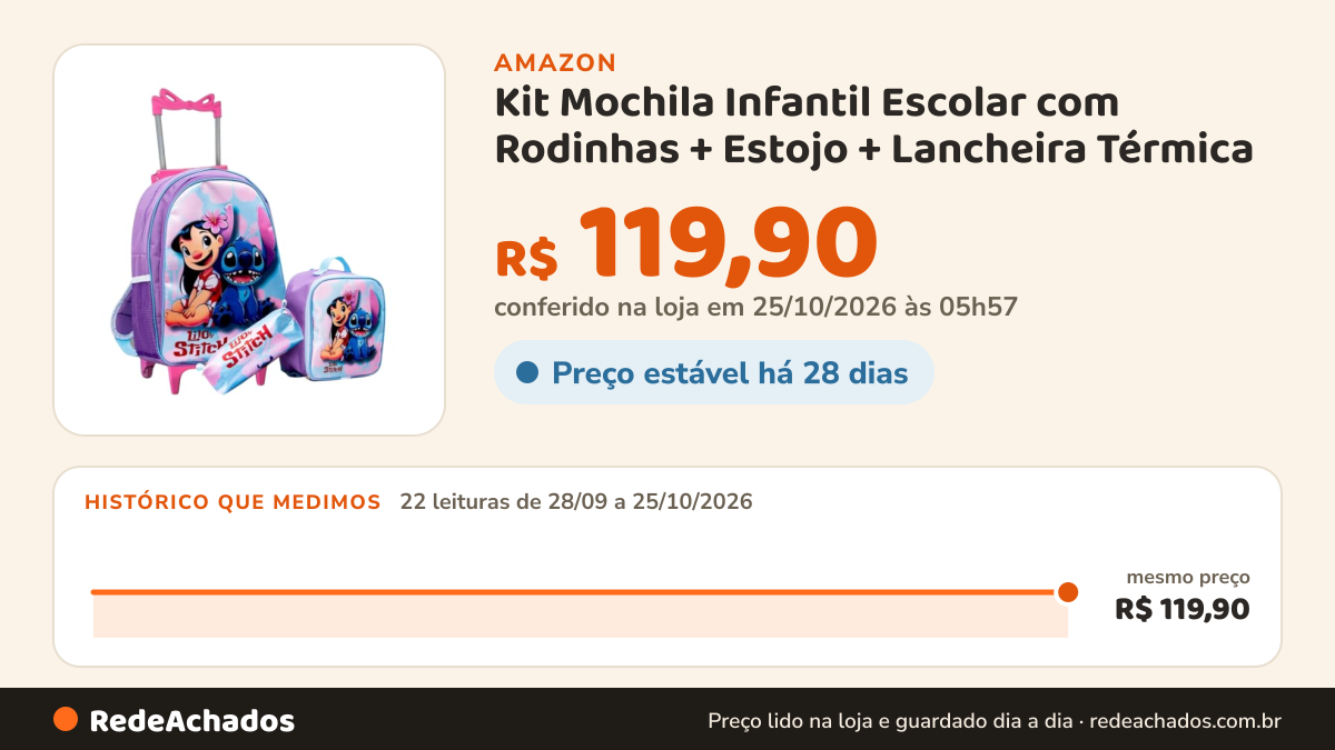 Histórico de preço de Kit Mochila Infantil Escolar com Rodinhas + Estojo + Lancheira Térmica | Bolsa Feminina… na Amazon: 22 leituras de 28/09/2026 a 25/10/2026, mesmo preço, R$ 119,90, em todas; R$ 119,90 conferido em 25/10/2026 às 05h57