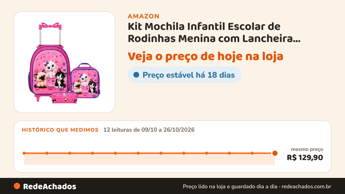 Histórico de preço de Kit Mochila Infantil Escolar de Rodinhas Menina com Lancheira Térmica e Estojo na Amazon: 12 leituras de 09/10/2026 a 26/10/2026, mesmo preço, R$ 129,90, em todas; R$ 129,90 conferido em 26/10/2026 às 15h59