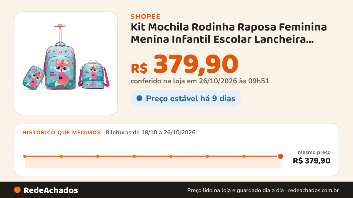 Histórico de preço de Kit Mochila Rodinha Raposa Feminina Menina Infantil Escolar Lancheira Térmica Estojo… na Shopee: 8 leituras de 18/10/2026 a 26/10/2026, mesmo preço, R$ 379,90, em todas; R$ 379,90 conferido em 26/10/2026 às 09h51