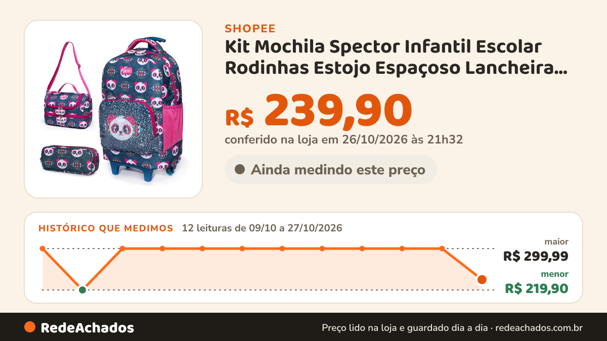 Histórico de preço de Kit Mochila Spector Infantil Escolar Rodinhas Estojo Espaçoso Lancheira Resistente… na Shopee: 12 leituras de 09/10/2026 a 27/10/2026, menor R$ 219,90, maior R$ 299,99; R$ 239,90 conferido em 26/10/2026 às 21h32