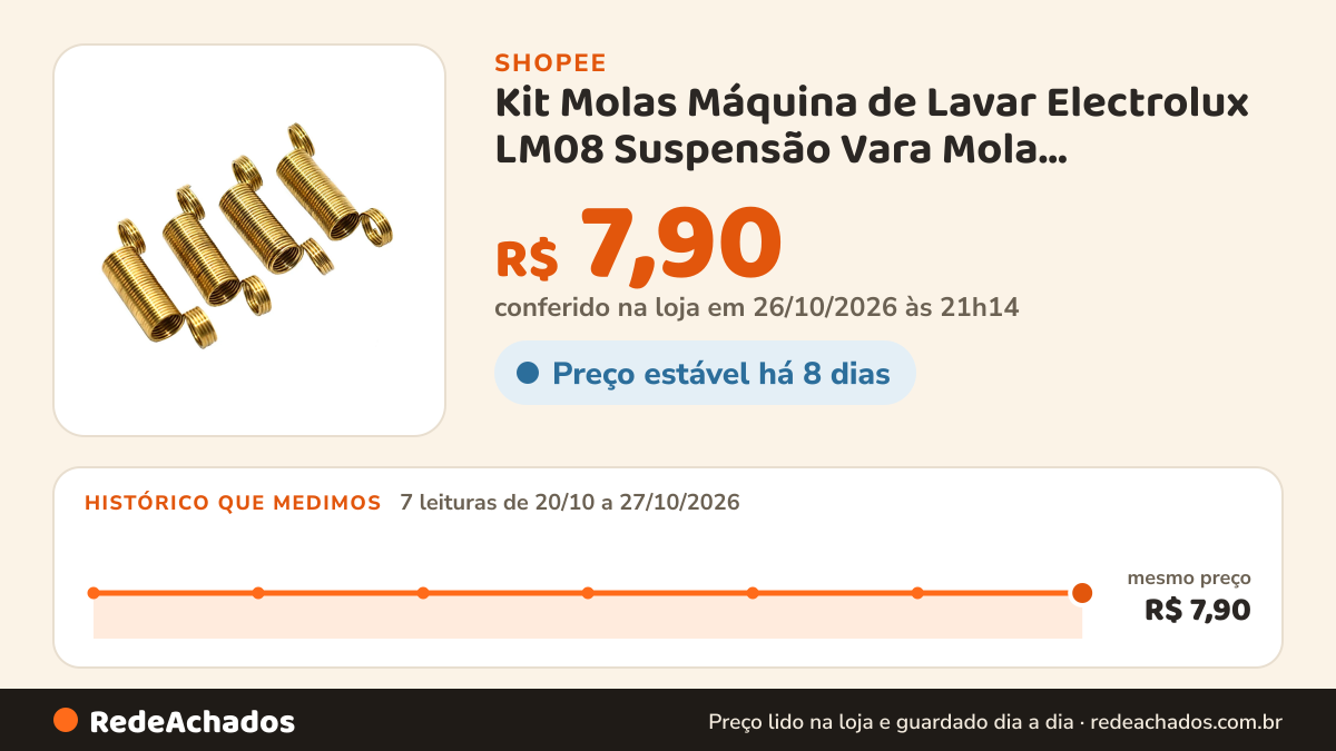 Histórico de preço de Kit Molas Máquina de Lavar Electrolux LM08 Suspensão Vara Mola Reposição Lavadora na Shopee: 7 leituras de 20/10/2026 a 27/10/2026, mesmo preço, R$ 7,90, em todas; R$ 7,90 conferido em 26/10/2026 às 21h14