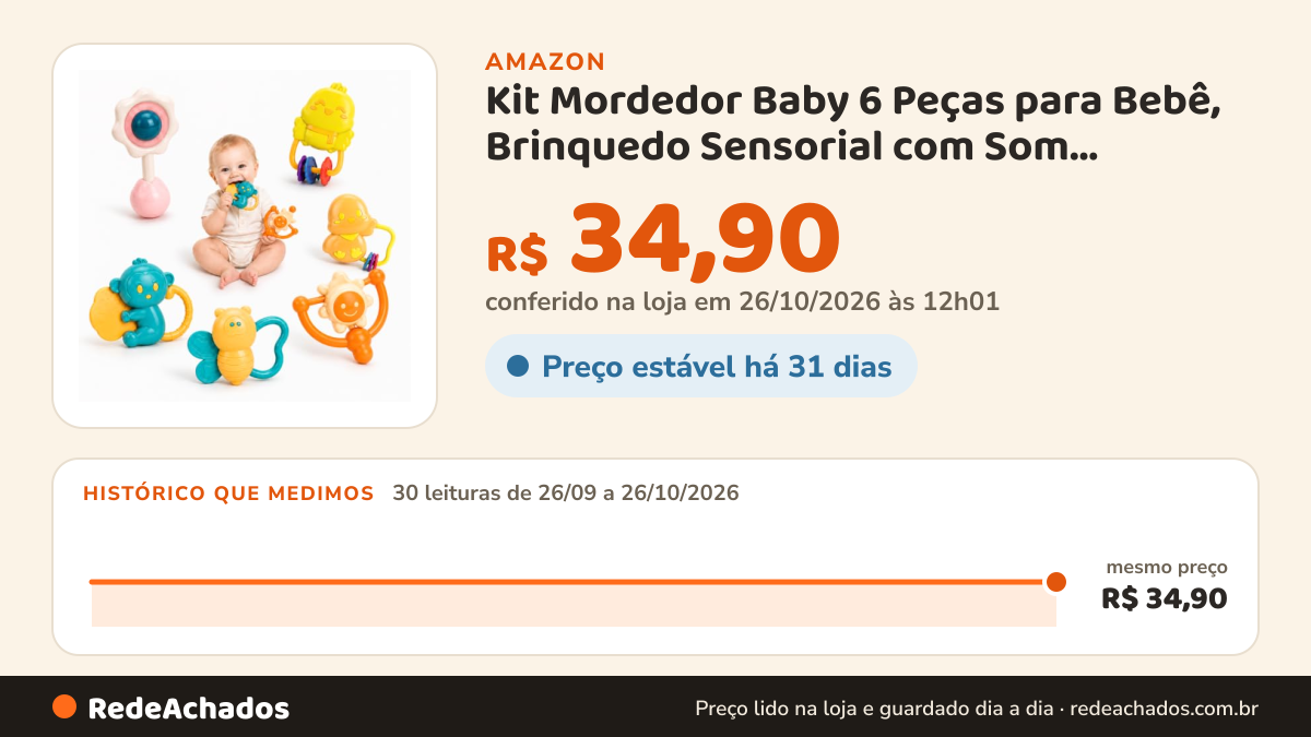 Histórico de preço de Kit Mordedor Baby 6 Peças para Bebê, Brinquedo Sensorial com Som, Mordedores Coloridos… na Amazon: 30 leituras de 26/09/2026 a 26/10/2026, mesmo preço, R$ 34,90, em todas; R$ 34,90 conferido em 26/10/2026 às 12h01
