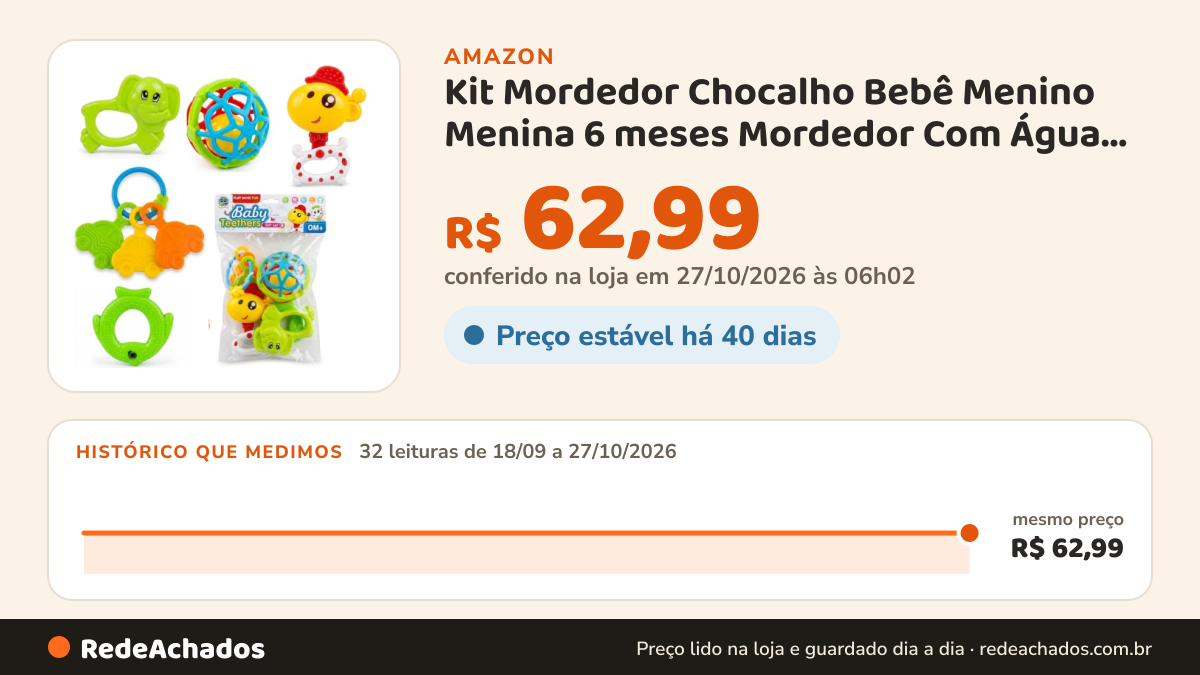 Histórico de preço de Kit Mordedor Chocalho Bebê Menino Menina 6 meses Mordedor Com Água Alivia Gengiva… na Amazon: 32 leituras de 18/09/2026 a 27/10/2026, mesmo preço, R$ 62,99, em todas; R$ 62,99 conferido em 27/10/2026 às 06h02