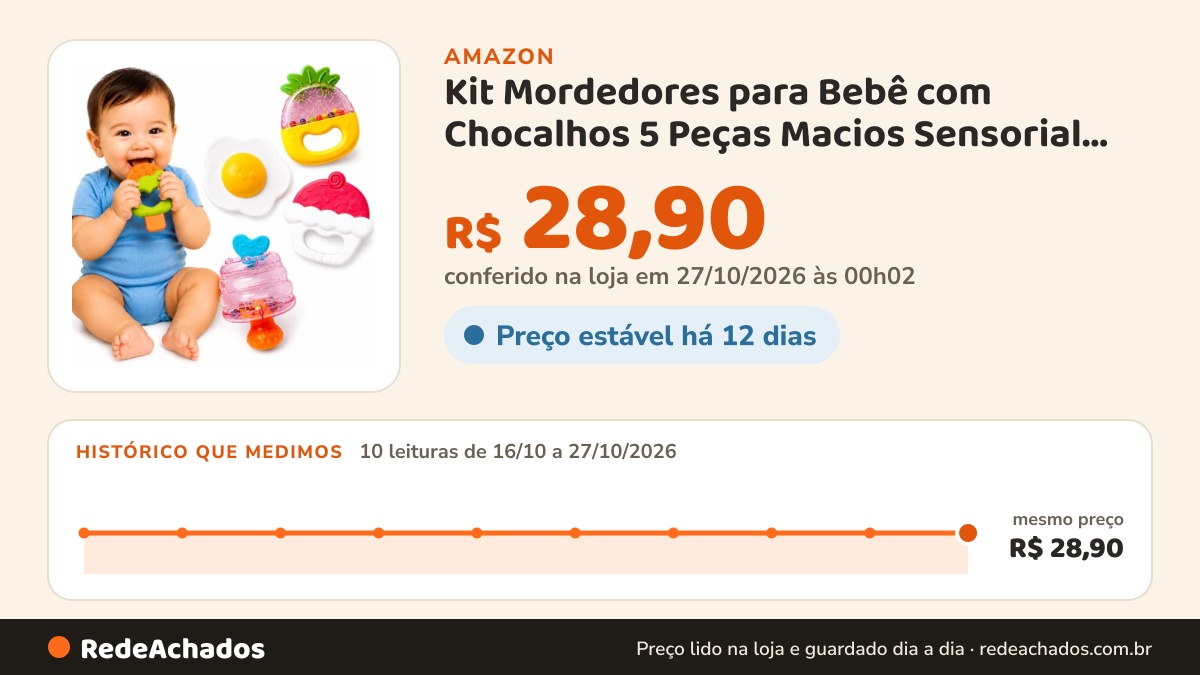 Histórico de preço de Kit Mordedores para Bebê com Chocalhos 5 Peças Macios Sensorial para Dentição na Amazon: 10 leituras de 16/10/2026 a 27/10/2026, mesmo preço, R$ 28,90, em todas; R$ 28,90 conferido em 27/10/2026 às 00h02