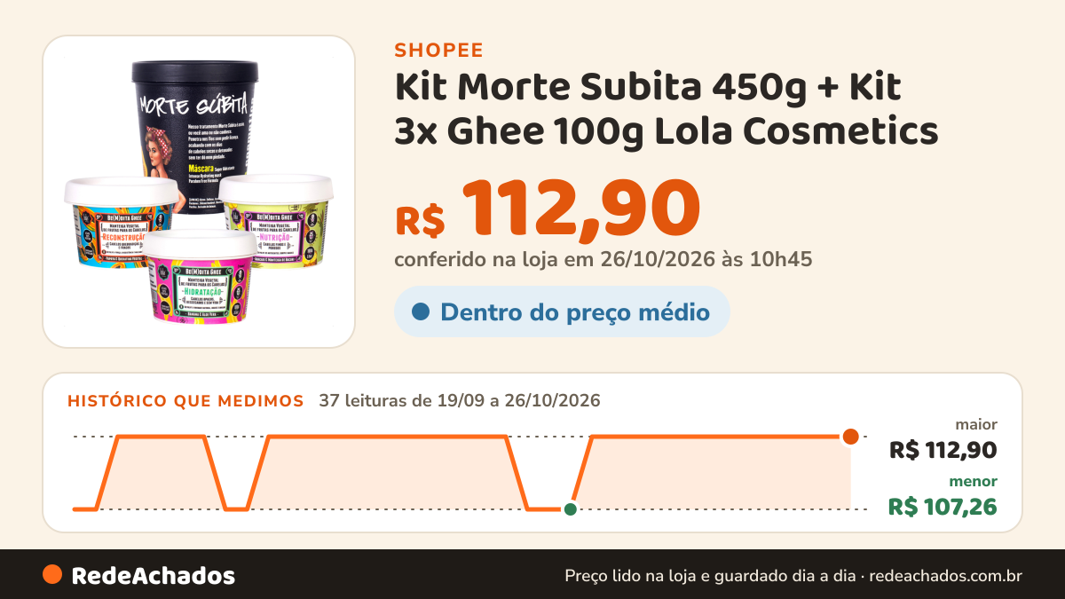 Histórico de preço de Kit Morte Subita 450g + Kit 3x Ghee 100g Lola Cosmetics na Shopee: 36 leituras de 19/09/2026 a 25/10/2026, menor R$ 107,26, maior R$ 112,90; R$ 112,90 conferido em 25/10/2026 às 09h22
