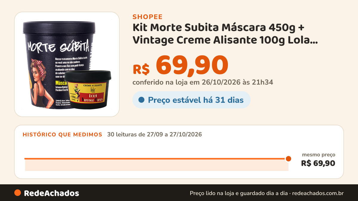 Histórico de preço de Kit Morte Subita Máscara 450g + Vintage Creme Alisante 100g Lola Cosmetics na Shopee: 30 leituras de 27/09/2026 a 27/10/2026, mesmo preço, R$ 69,90, em todas; R$ 69,90 conferido em 26/10/2026 às 21h34