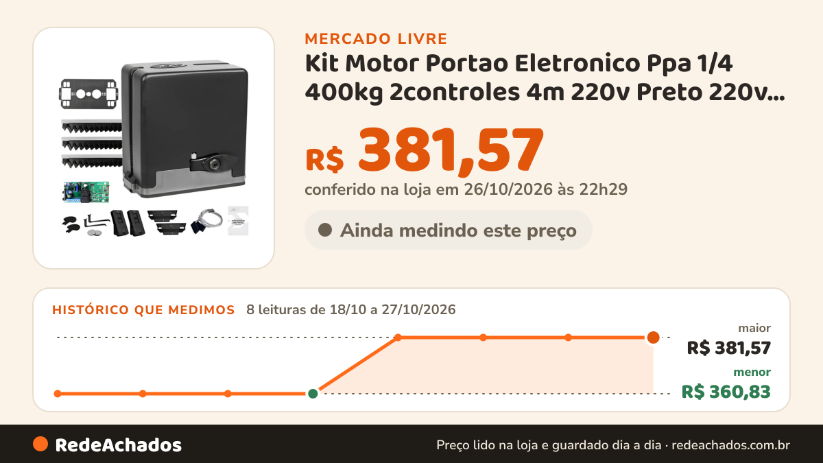 Histórico de preço de Kit Motor Portao Eletronico Ppa 1/4 400kg 2controles 4m 220v Preto 220v 60hz Z14 no Mercado Livre: 8 leituras de 18/10/2026 a 27/10/2026, menor R$ 360,83, maior R$ 381,57; R$ 381,57 conferido em 26/10/2026 às 22h29