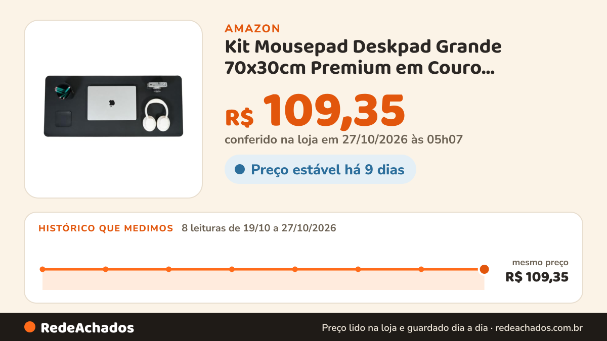 Histórico de preço de Kit Mousepad Deskpad Grande 70x30cm Premium em Couro Ecológico + Porta Copo e Porta Lápis… na Amazon: 8 leituras de 19/10/2026 a 27/10/2026, mesmo preço, R$ 109,35, em todas; R$ 109,35 conferido em 27/10/2026 às 05h07