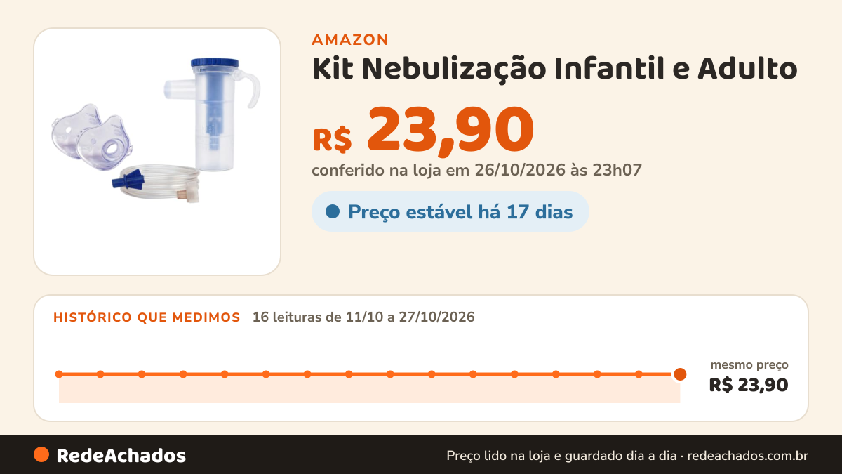 Histórico de preço de Kit Nebulização Infantil e Adulto - Conexão Rosca Universal na Amazon: 16 leituras de 11/10/2026 a 27/10/2026, mesmo preço, R$ 23,90, em todas; R$ 23,90 conferido em 26/10/2026 às 23h07