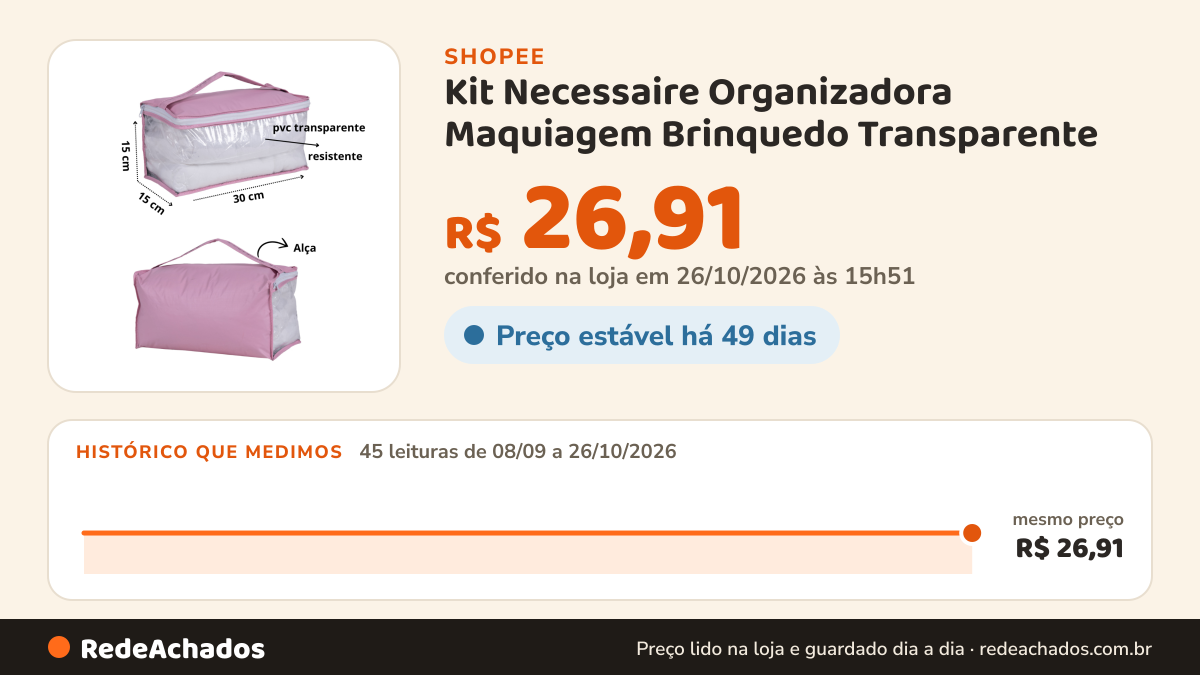 Histórico de preço de Kit Necessaire Organizadora Maquiagem Brinquedo Transparente na Shopee: 45 leituras de 08/09/2026 a 26/10/2026, mesmo preço, R$ 26,91, em todas; R$ 26,91 conferido em 26/10/2026 às 15h51
