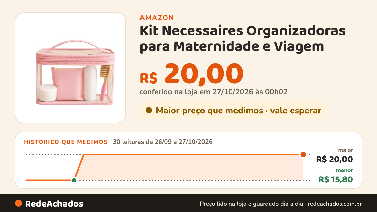 Histórico de preço de Kit Necessaires Organizadoras para Maternidade e Viagem na Amazon: 30 leituras de 26/09/2026 a 27/10/2026, menor R$ 15,80, maior R$ 20,00; R$ 20,00 conferido em 27/10/2026 às 00h02