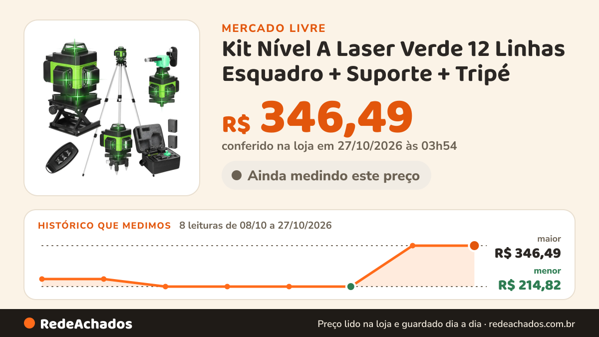 Histórico de preço de Kit Nível A Laser Verde 12 Linhas Esquadro + Suporte + Tripé no Mercado Livre: 7 leituras de 08/10/2026 a 23/10/2026, menor R$ 214,82, maior R$ 346,49