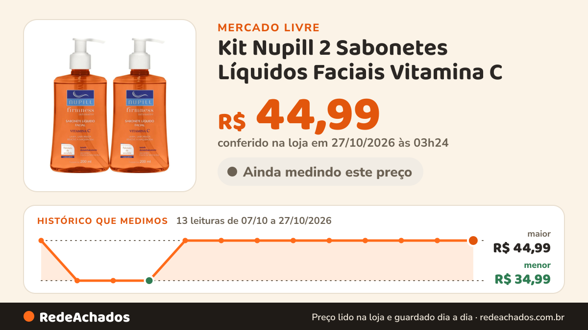 Histórico de preço de Kit Nupill 2 Sabonetes Líquidos Faciais Vitamina C no Mercado Livre: 13 leituras de 07/10/2026 a 27/10/2026, menor R$ 34,99, maior R$ 44,99; R$ 44,99 conferido em 27/10/2026 às 03h24