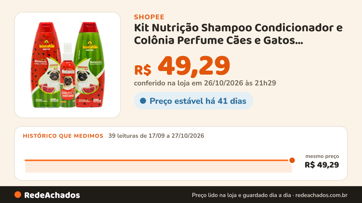 Histórico de preço de Kit Nutrição Shampoo Condicionador e Colônia Perfume Cães e Gatos Melancia Brincalhão na Shopee: 39 leituras de 17/09/2026 a 27/10/2026, mesmo preço, R$ 49,29, em todas; R$ 49,29 conferido em 26/10/2026 às 21h29
