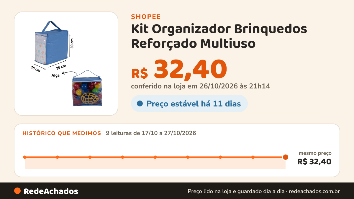 Histórico de preço de Kit Organizador Brinquedos Reforçado Multiuso na Shopee: 9 leituras de 17/10/2026 a 27/10/2026, mesmo preço, R$ 32,40, em todas; R$ 32,40 conferido em 26/10/2026 às 21h14