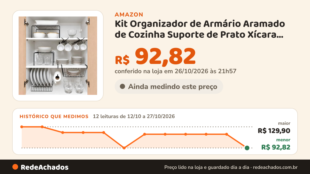 Histórico de preço de Kit Organizador de Armário Aramado de Cozinha Suporte de Prato Xícara Cesto 7 Peças Preto… na Amazon: 12 leituras de 12/10/2026 a 27/10/2026, menor R$ 92,82, maior R$ 129,90; R$ 92,82 conferido em 26/10/2026 às 21h57