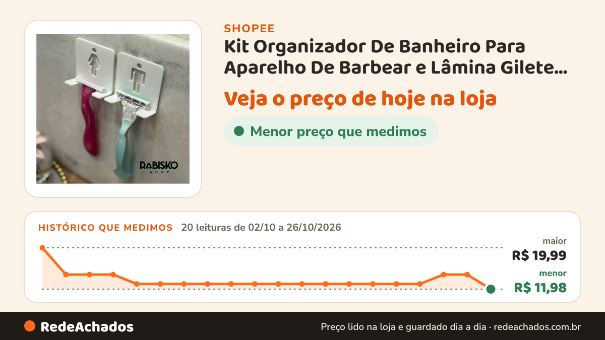 Histórico de preço de Kit Organizador De Banheiro Para Aparelho De Barbear e Lâmina Gilete Prestobarba Vazado na Shopee: 20 leituras de 02/10/2026 a 26/10/2026, menor R$ 11,98, maior R$ 19,99