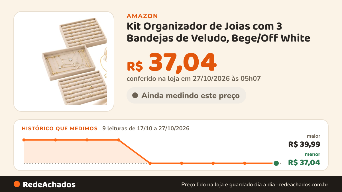 Histórico de preço de Kit Organizador de Joias com 3 Bandejas de Veludo, Bege/Off White na Amazon: 9 leituras de 17/10/2026 a 27/10/2026, menor R$ 37,04, maior R$ 39,99; R$ 37,04 conferido em 27/10/2026 às 05h07