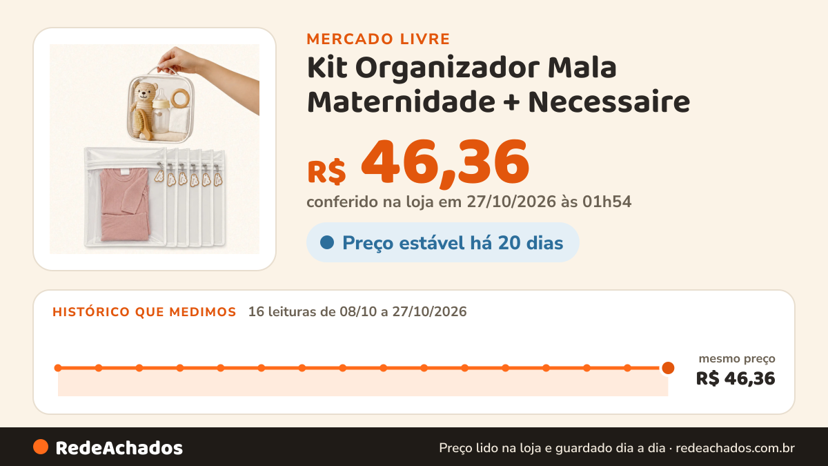 Histórico de preço de Kit Organizador Mala Maternidade + Necessaire no Mercado Livre: 16 leituras de 08/10/2026 a 27/10/2026, mesmo preço, R$ 46,36, em todas; R$ 46,36 conferido em 27/10/2026 às 01h54