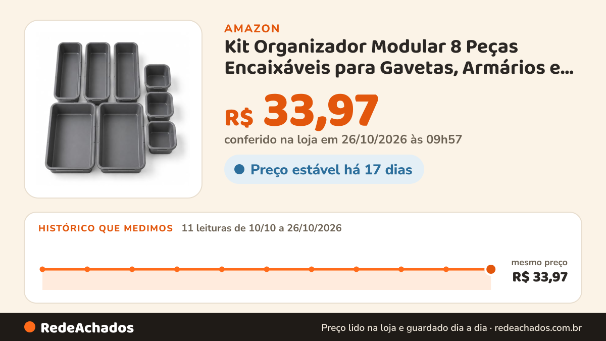 Histórico de preço de Kit Organizador Modular 8 Peças Encaixáveis para Gavetas, Armários e Bancadas. (Cinza… na Amazon: 11 leituras de 10/10/2026 a 26/10/2026, mesmo preço, R$ 33,97, em todas; R$ 33,97 conferido em 26/10/2026 às 09h57