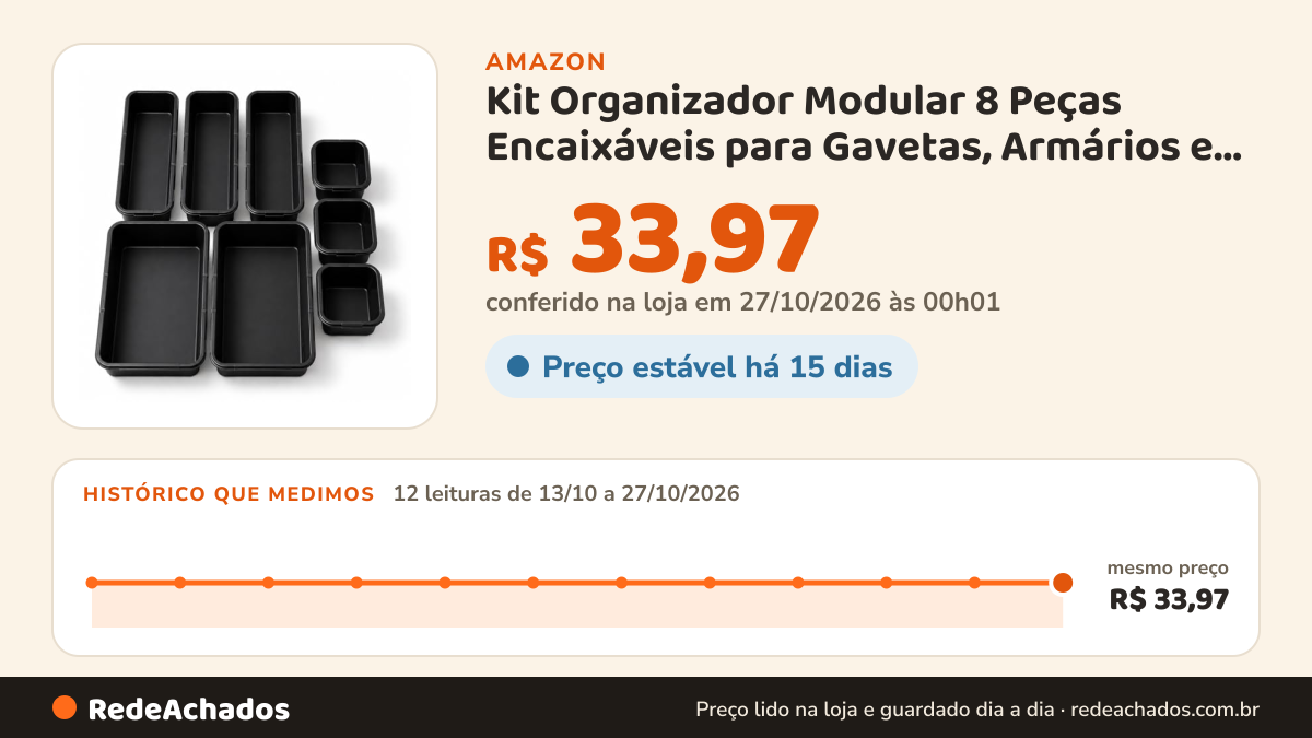 Histórico de preço de Kit Organizador Modular 8 Peças Encaixáveis para Gavetas, Armários e Bancadas. (Preto) na Amazon: 12 leituras de 13/10/2026 a 27/10/2026, mesmo preço, R$ 33,97, em todas; R$ 33,97 conferido em 27/10/2026 às 00h01