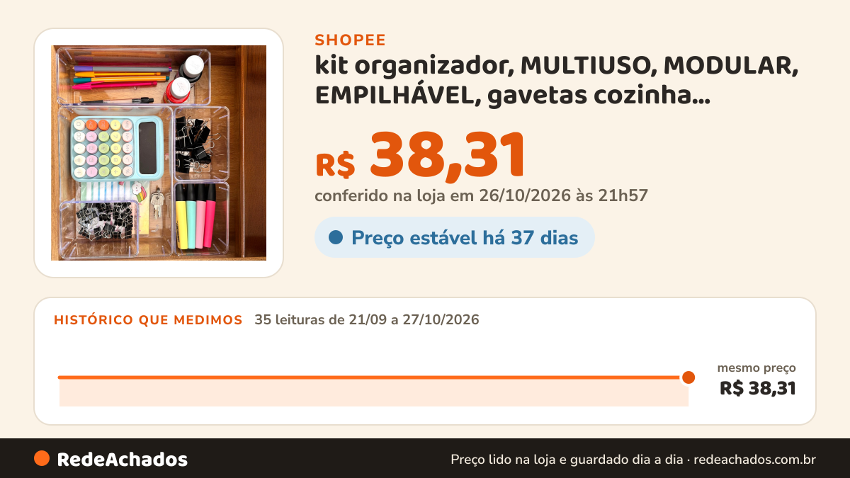 Histórico de preço de kit organizador, MULTIUSO, MODULAR, EMPILHÁVEL, gavetas cozinha escritório ORGANIZER na Shopee: 35 leituras de 21/09/2026 a 27/10/2026, mesmo preço, R$ 38,31, em todas; R$ 38,31 conferido em 26/10/2026 às 21h57