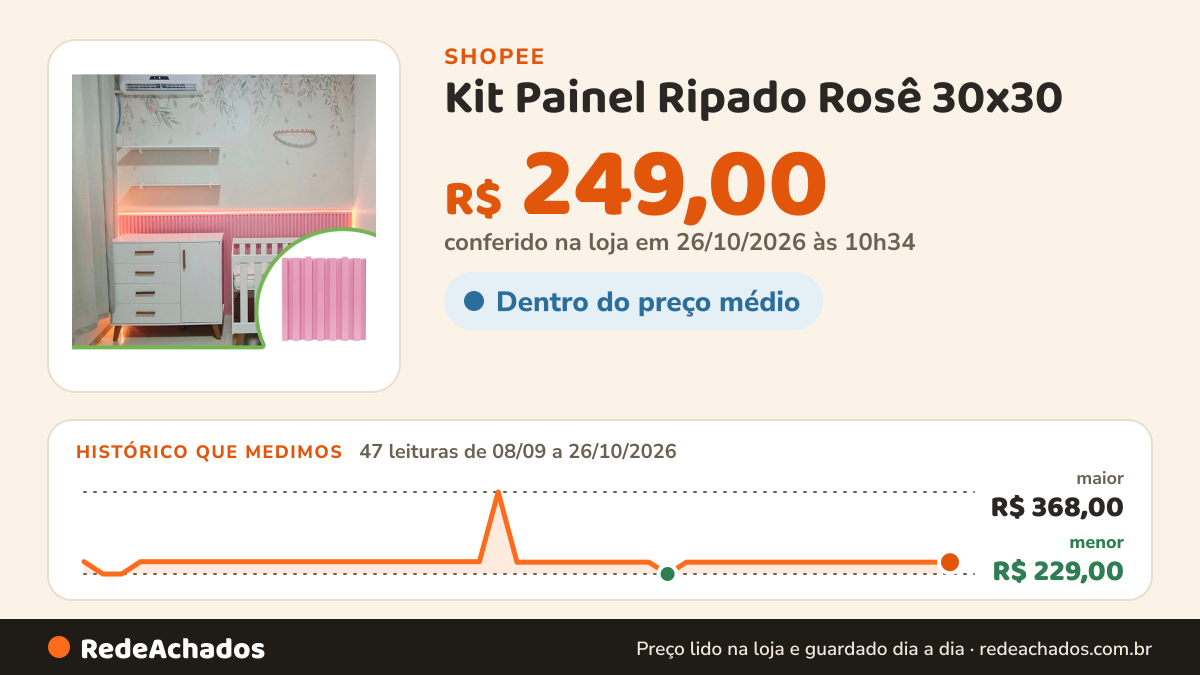 Histórico de preço de Kit Painel Ripado Rosê 30x30 - 22 peças (2m²) | Anti-impacto | Autocolante na Shopee: 47 leituras de 08/09/2026 a 26/10/2026, menor R$ 229,00, maior R$ 368,00; R$ 249,00 conferido em 26/10/2026 às 10h34