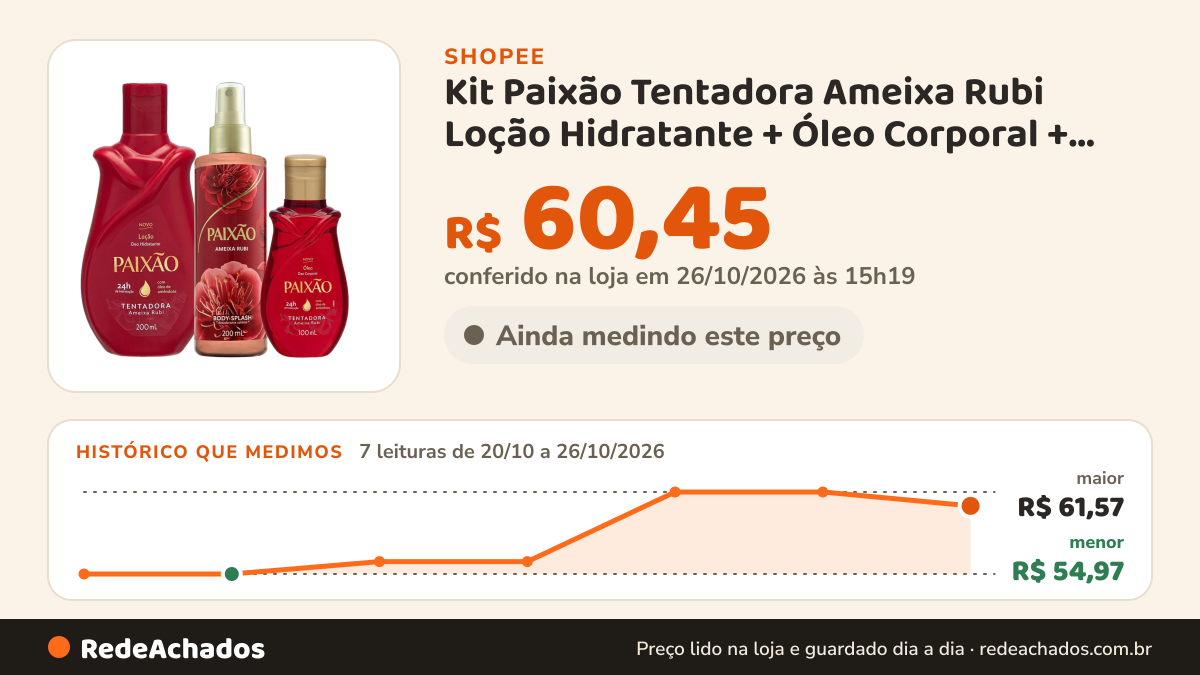 Histórico de preço de Kit Paixão Tentadora Ameixa Rubi Loção Hidratante + Óleo Corporal + Body Splash na Shopee: 7 leituras de 20/10/2026 a 26/10/2026, menor R$ 54,97, maior R$ 61,57; R$ 60,45 conferido em 26/10/2026 às 15h19