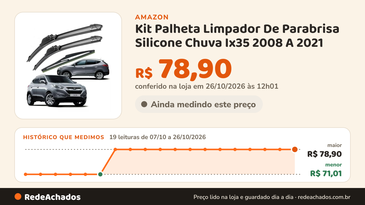 Histórico de preço de Kit Palheta Limpador De Parabrisa Silicone Chuva Ix35 2008 A 2021 na Amazon: 19 leituras de 07/10/2026 a 26/10/2026, menor R$ 71,01, maior R$ 78,90; R$ 78,90 conferido em 26/10/2026 às 12h01