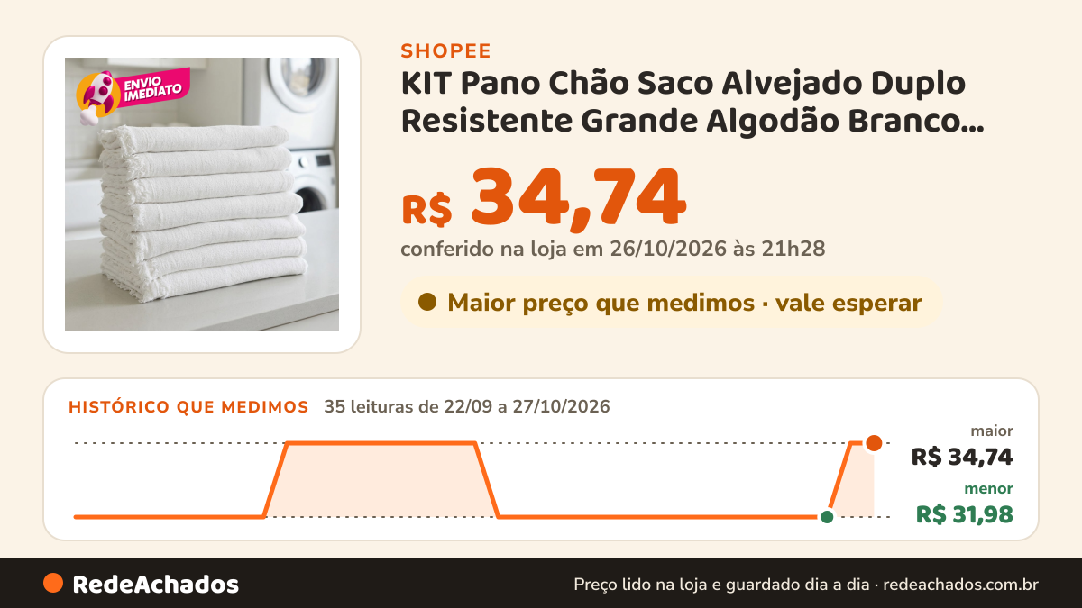 Histórico de preço de KIT Pano Chão Saco Alvejado Duplo Resistente Grande Algodão Branco Limpeza Em Geral C/ 5… na Shopee: 35 leituras de 22/09/2026 a 27/10/2026, menor R$ 31,98, maior R$ 34,74; R$ 34,74 conferido em 26/10/2026 às 21h28