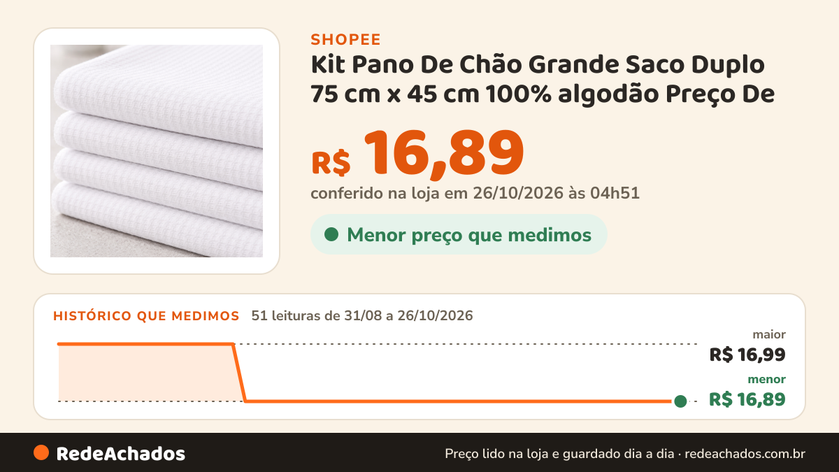 Histórico de preço de Kit Pano De Chão Grande Saco Duplo 75 cm x 45 cm 100% algodão Preço De Fabrica na Shopee: 51 leituras de 31/08/2026 a 26/10/2026, menor R$ 16,89, maior R$ 16,99; R$ 16,89 conferido em 26/10/2026 às 04h51