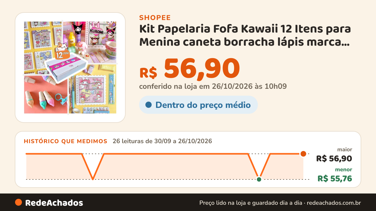 Histórico de preço de Kit Papelaria Fofa Kawaii 12 Itens para Menina caneta borracha lápis marca texto material… na Shopee: 26 leituras de 30/09/2026 a 26/10/2026, menor R$ 55,76, maior R$ 56,90; R$ 56,90 conferido em 26/10/2026 às 10h09
