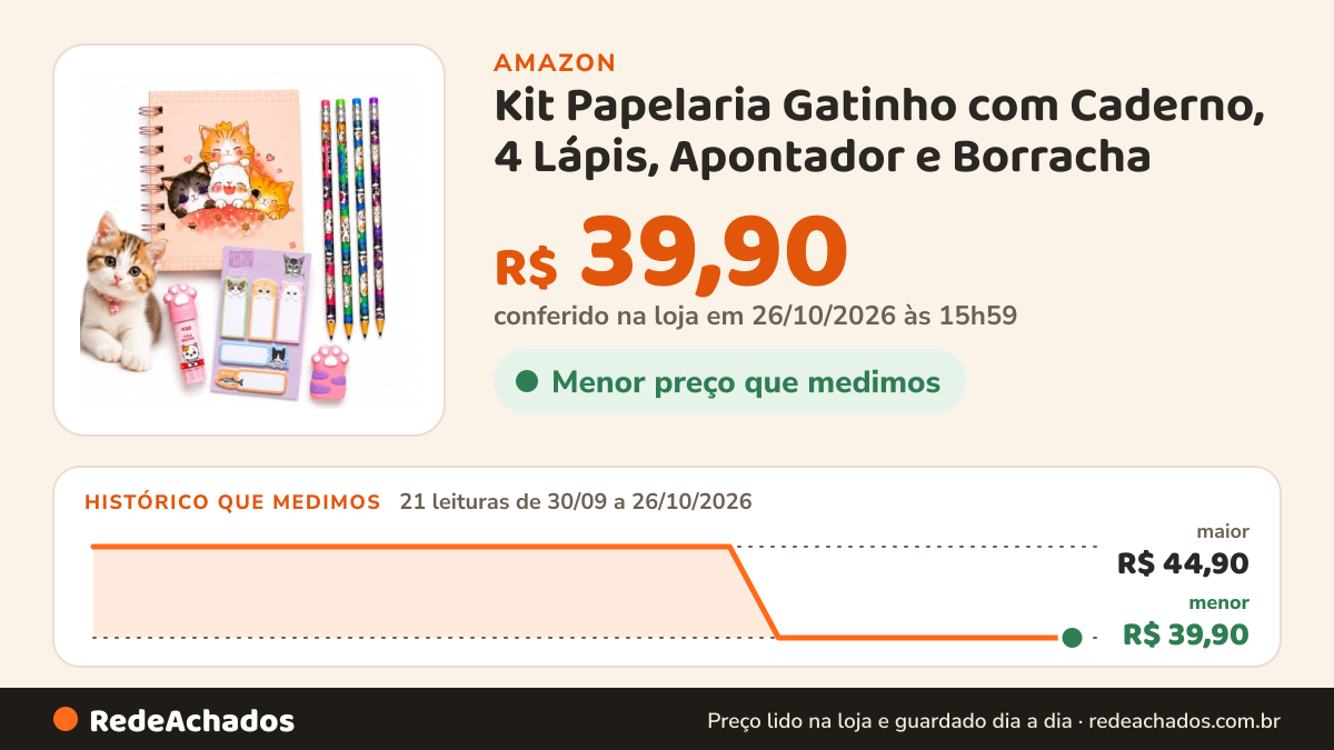 Histórico de preço de Kit Papelaria Gatinho com Caderno, 4 Lápis, Apontador e Borracha na Amazon: 21 leituras de 30/09/2026 a 26/10/2026, menor R$ 39,90, maior R$ 44,90; R$ 39,90 conferido em 26/10/2026 às 15h59