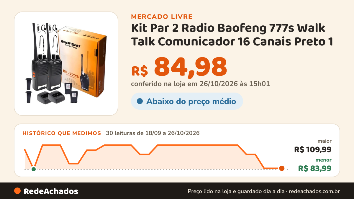Histórico de preço de Kit Par 2 Radio Baofeng 777s Walk Talk Comunicador 16 Canais Preto 1 no Mercado Livre: 30 leituras de 18/09/2026 a 26/10/2026, menor R$ 83,99, maior R$ 109,99; R$ 84,98 conferido em 26/10/2026 às 15h01