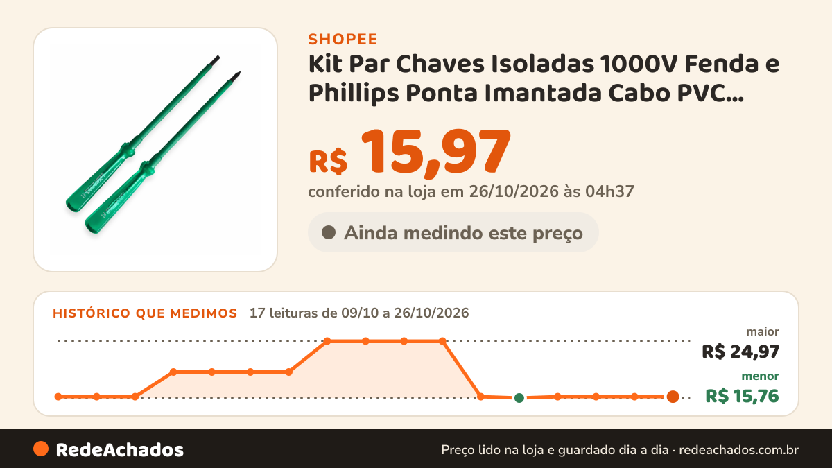 Histórico de preço de Kit Par Chaves Isoladas 1000V Fenda e Phillips Ponta Imantada Cabo PVC Profissional para… na Shopee: 17 leituras de 09/10/2026 a 26/10/2026, menor R$ 15,76, maior R$ 24,97; R$ 15,97 conferido em 26/10/2026 às 04h37
