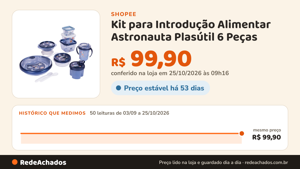 Histórico de preço de Kit para Introdução Alimentar Astronauta Plasútil 6 Peças na Shopee: 50 leituras de 03/09/2026 a 25/10/2026, mesmo preço, R$ 99,90, em todas; R$ 99,90 conferido em 25/10/2026 às 09h16