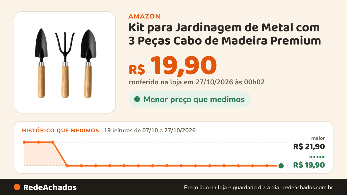 Histórico de preço de Kit para Jardinagem de Metal com 3 Peças Cabo de Madeira Premium na Amazon: 19 leituras de 07/10/2026 a 27/10/2026, menor R$ 19,90, maior R$ 21,90; R$ 19,90 conferido em 27/10/2026 às 00h02